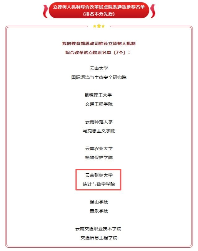 教育部立德树人机制综合改革试点院系：beat365英国官方网站统计与数学学院